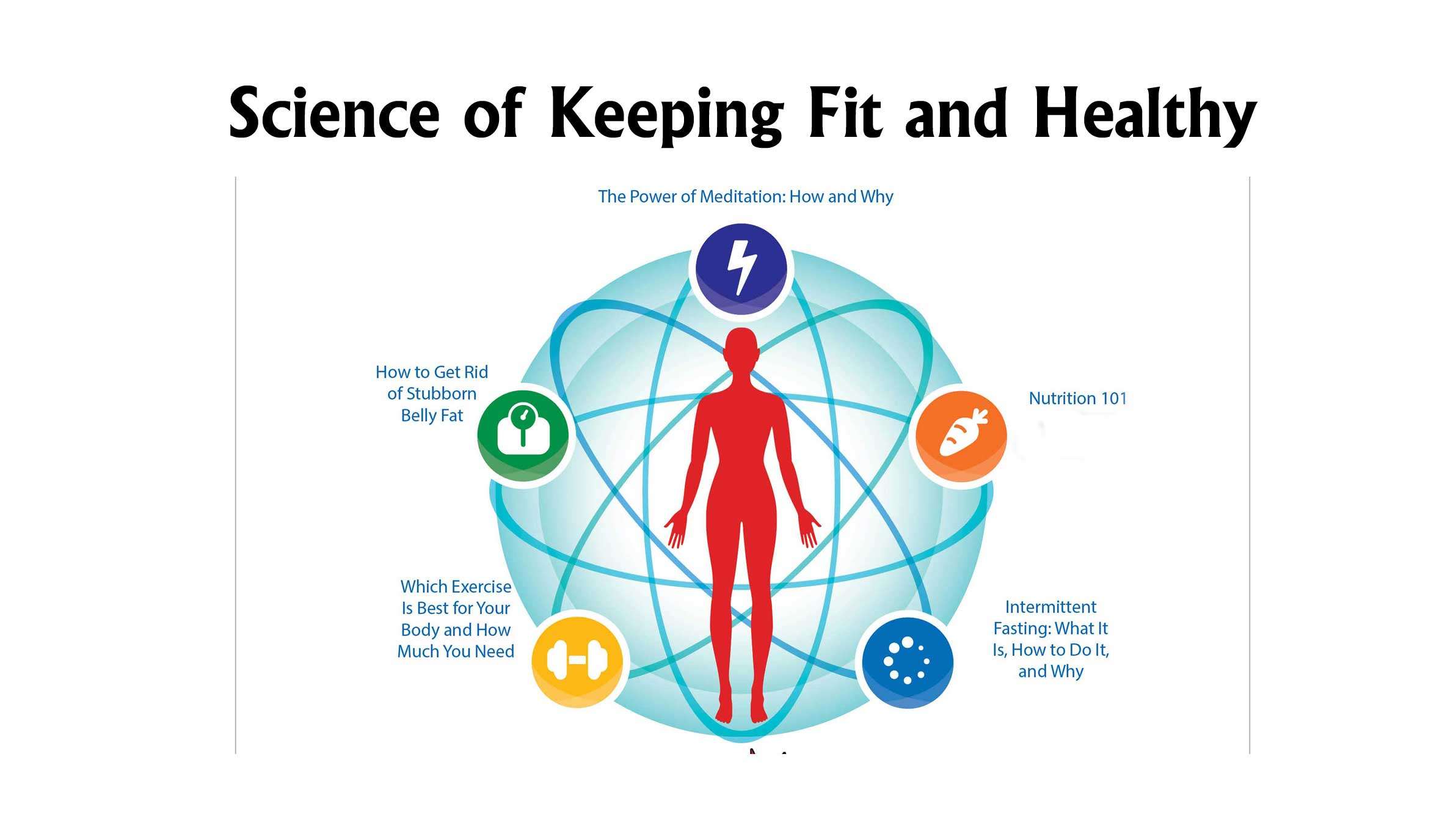 science of health
